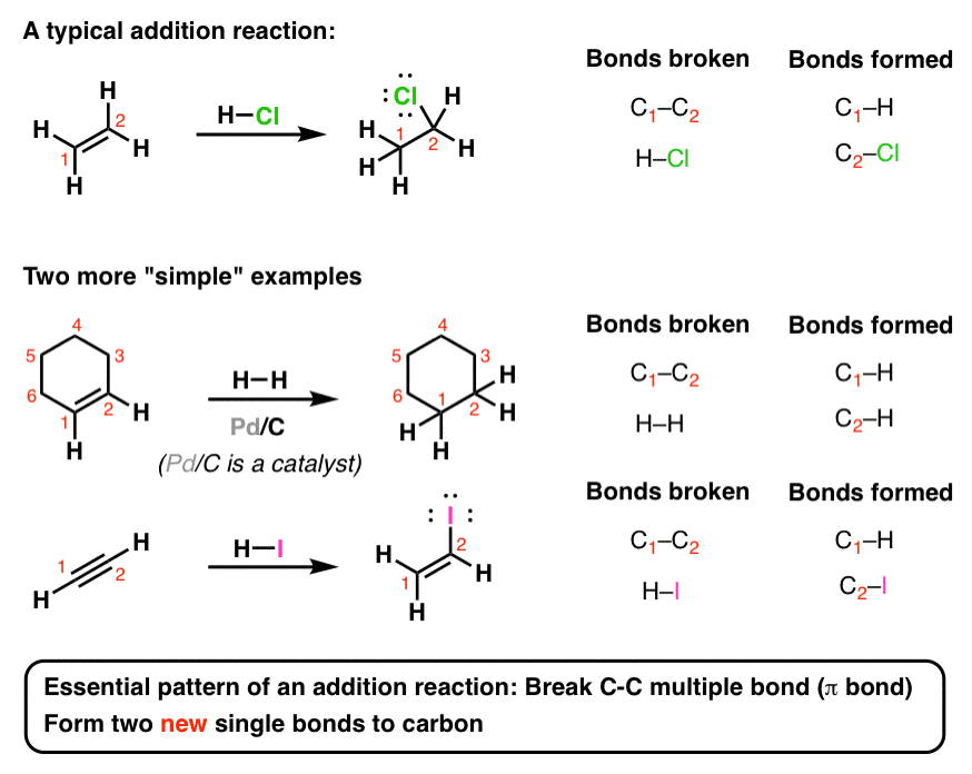 introduction-to-addition-reactions-master-organic-chemistry