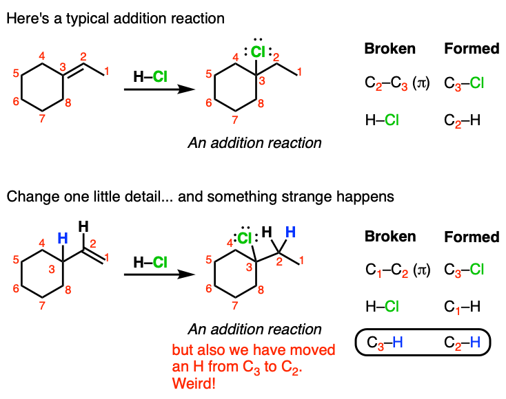 typical alkene addition reaction versus alkene addition with hydride shift