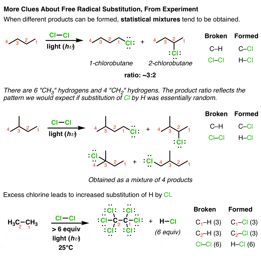 introduction-to-free-radical-substitution-reactions-master-organic