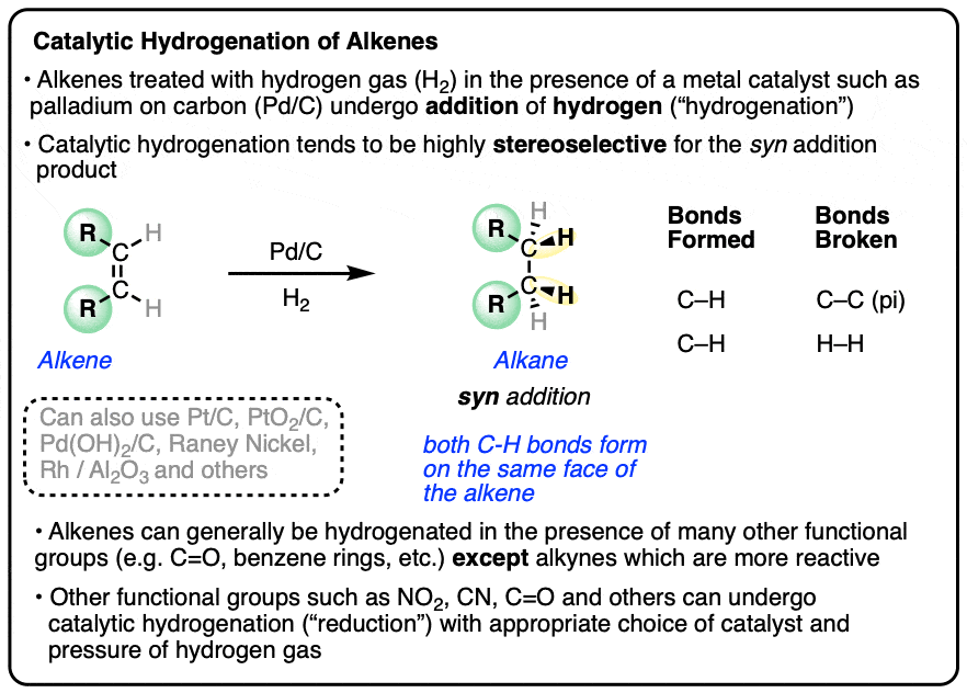 summary of catalytic hydrogenation of alkenes with heterogeneous catalysts like pd:c and hydrogen 2