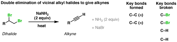 Formation of alkynes through double elimination of vicinal dibromides