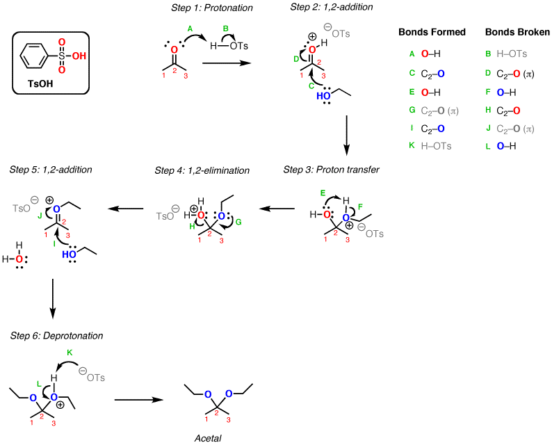 Opening of epoxides with acid and water to give trans diols – Master ...