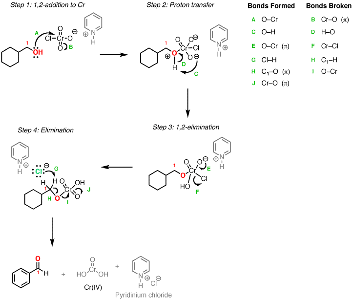 Oxidation Of Primary Alcohols To Aldehydes – Master Organic Chemistry