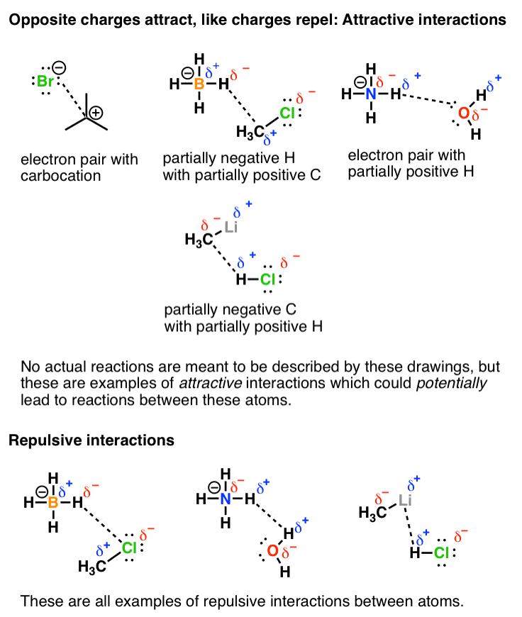 6-attract-repel