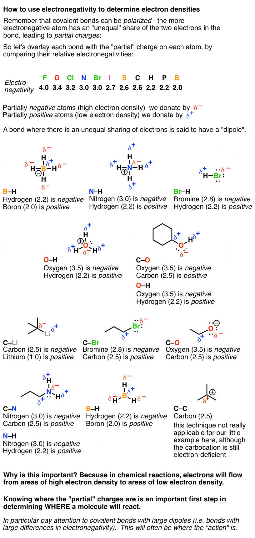 How To Use Electronegativity To Determine Electron Density