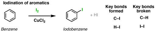 Iodination of Aromatics with I2 – Master Organic Chemistry