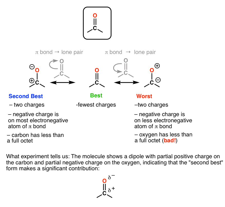 Evaluating Resonance Forms 2 Applying Electronegativity