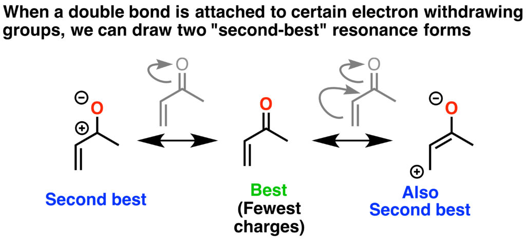 Exploring Resonance Pi Acceptors Master Organic Chemistry