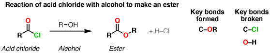 Conversion of acid chlorides to esters through addition of an alcohol ...