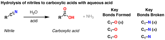 Hydrolysis of nitriles with aqueous acid to give carboxylic acids ...