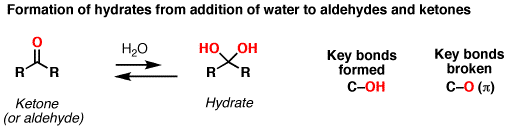 Formation of hydrates from aldehydes/ketones and H2O – Master Organic ...