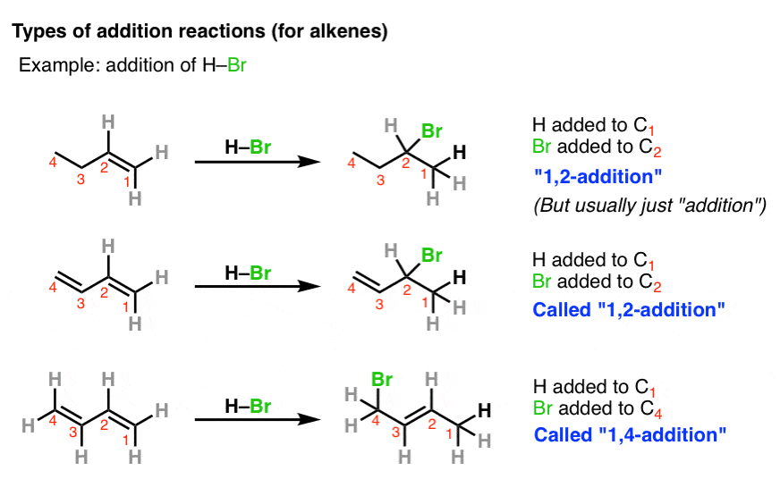 what-s-the-alpha-carbon-in-carbonyl-compounds