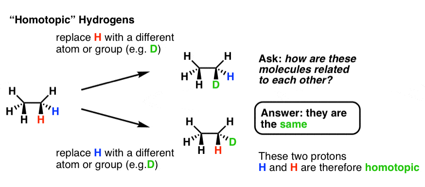 Homotopic Enantiotopic Diastereotopic Master Organic