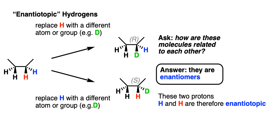 enantiotopic hydrogen what does it mean replace either hydrogen with d and compare molecules they are enantiomers this means enantiotopic