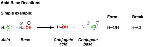 chemical acid reaction