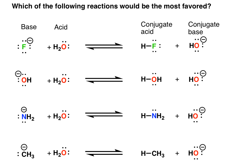 Walkthrough Of Acid Base Reactions 2 Basicity Master