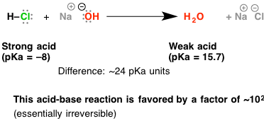 A Handy Rule Of Thumb For Acid Base Reactions Master