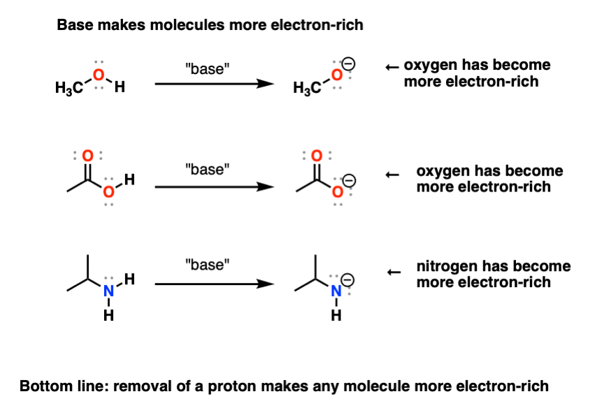 deprotonation-of-alcohols-makes-oxygen-more-electron-rich-and-nucleophilic