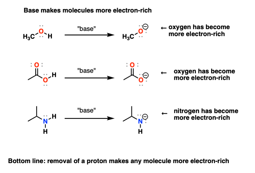 Protonation And Deprotonation Reactions: Dramatic Effects On Reactivity