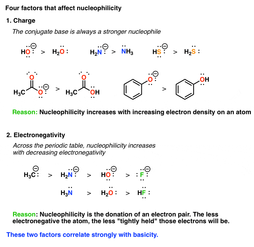 Nucleophile Strength Chart