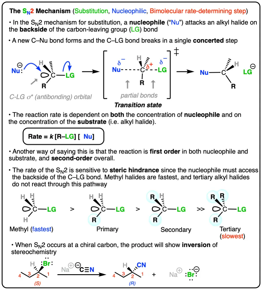 summary of the sn2 mechanism backside attack on primary carbon
