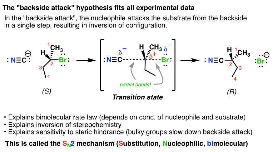 The SN2 Reaction Mechanism – Master Organic Chemistry