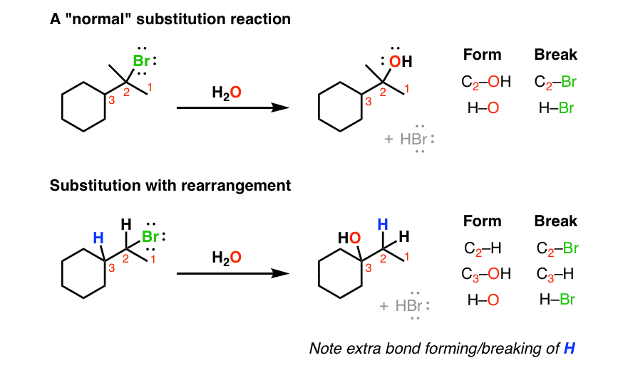 rearrangement-reactions-1-hydride-shifts-master-organic-chemistry