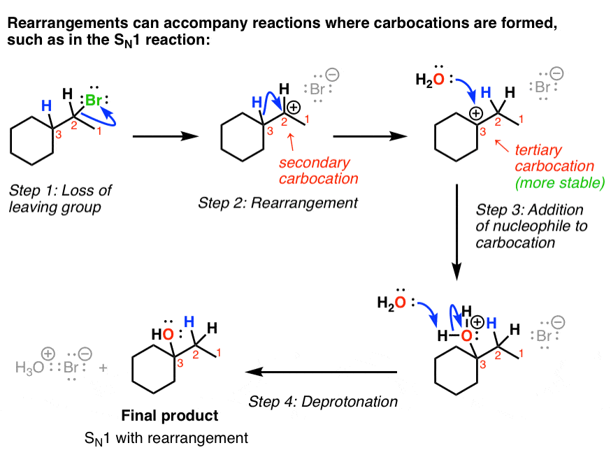 Rearrangement Reactions (1) - Hydride Shifts – Master Organic Chemistry