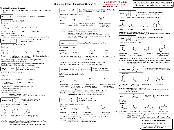 Organic Chemistry Functional Groups Chart
