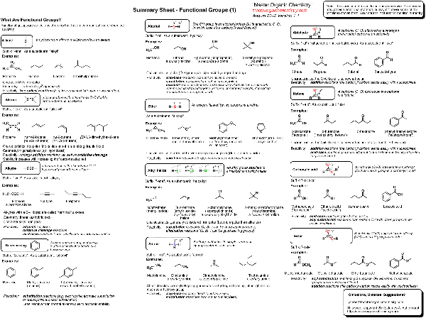 organic chemistry reactions cheat sheet