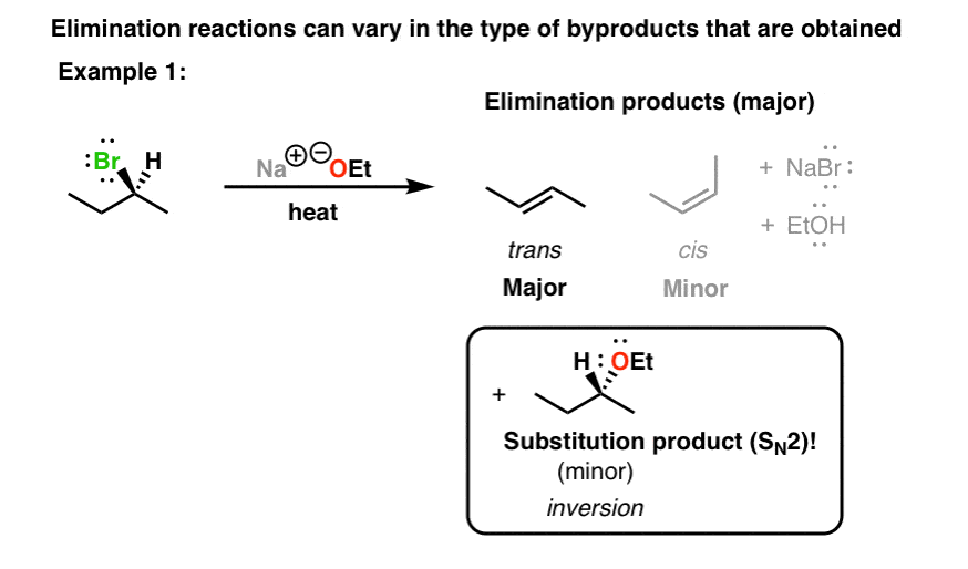 Two Elimination Reaction Patterns – Master Organic Chemistry