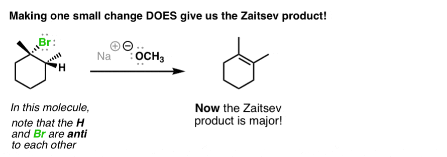 Mechanism of the E2 Reaction – Master Organic Chemistry