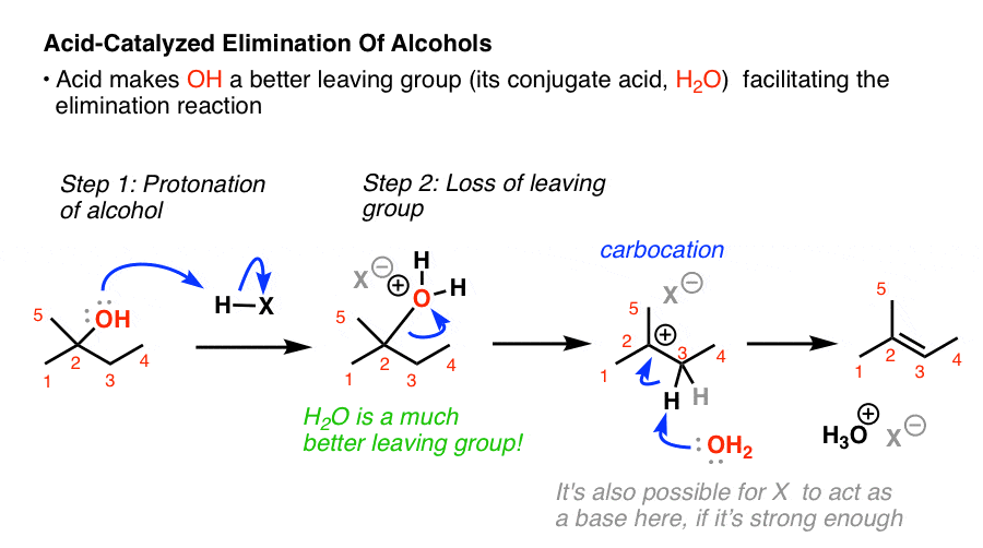 comparing-the-e1-vs-sn1-reactions-master-organic-chemistry