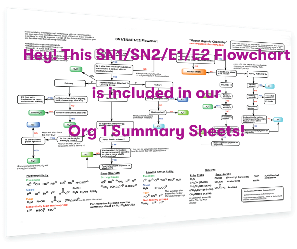 contain a full-page flowchart on deciding SN1/SN2/E1/E2