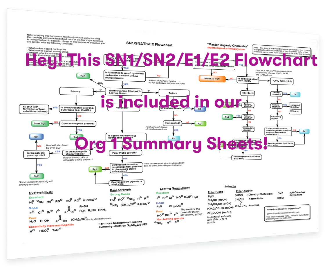 Wrapup: The Quick N' Dirty Guide To SN1/SN2/E1/E2