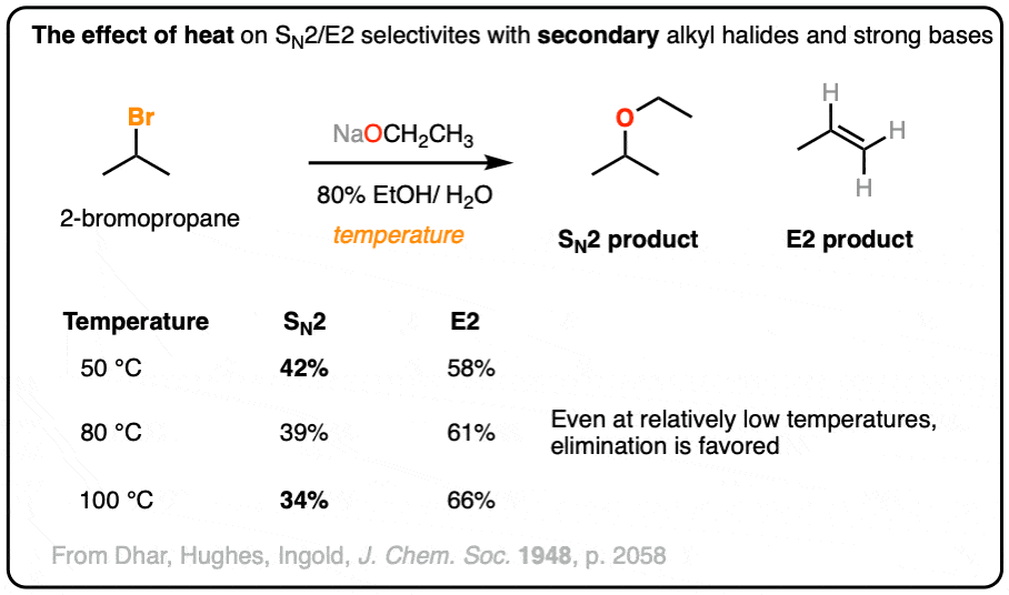 sn2 vs e2 sodium ethoxide isopropyl bronide hughes j chem soc 1948