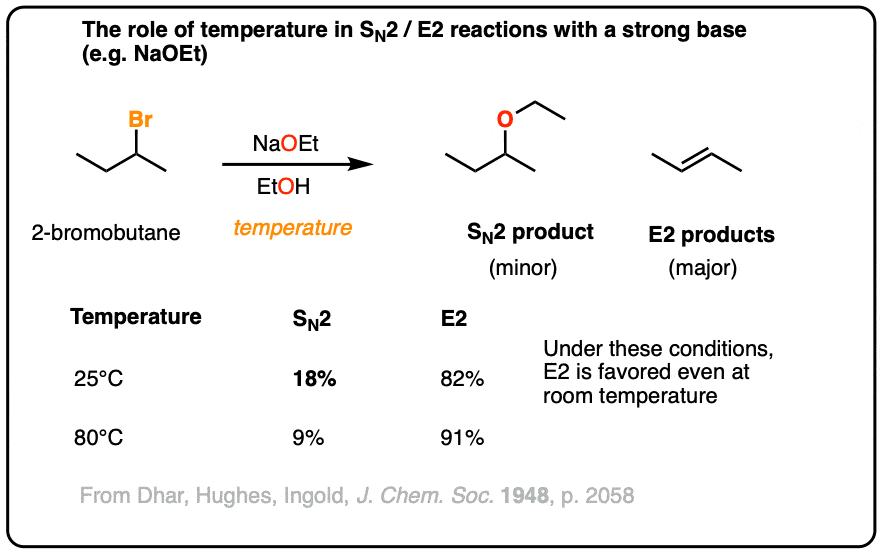 -sn2 vs e2 sodium ethoxide with 2-bromobutane chloride dhar hughes ingold j chem soc 1948 2058