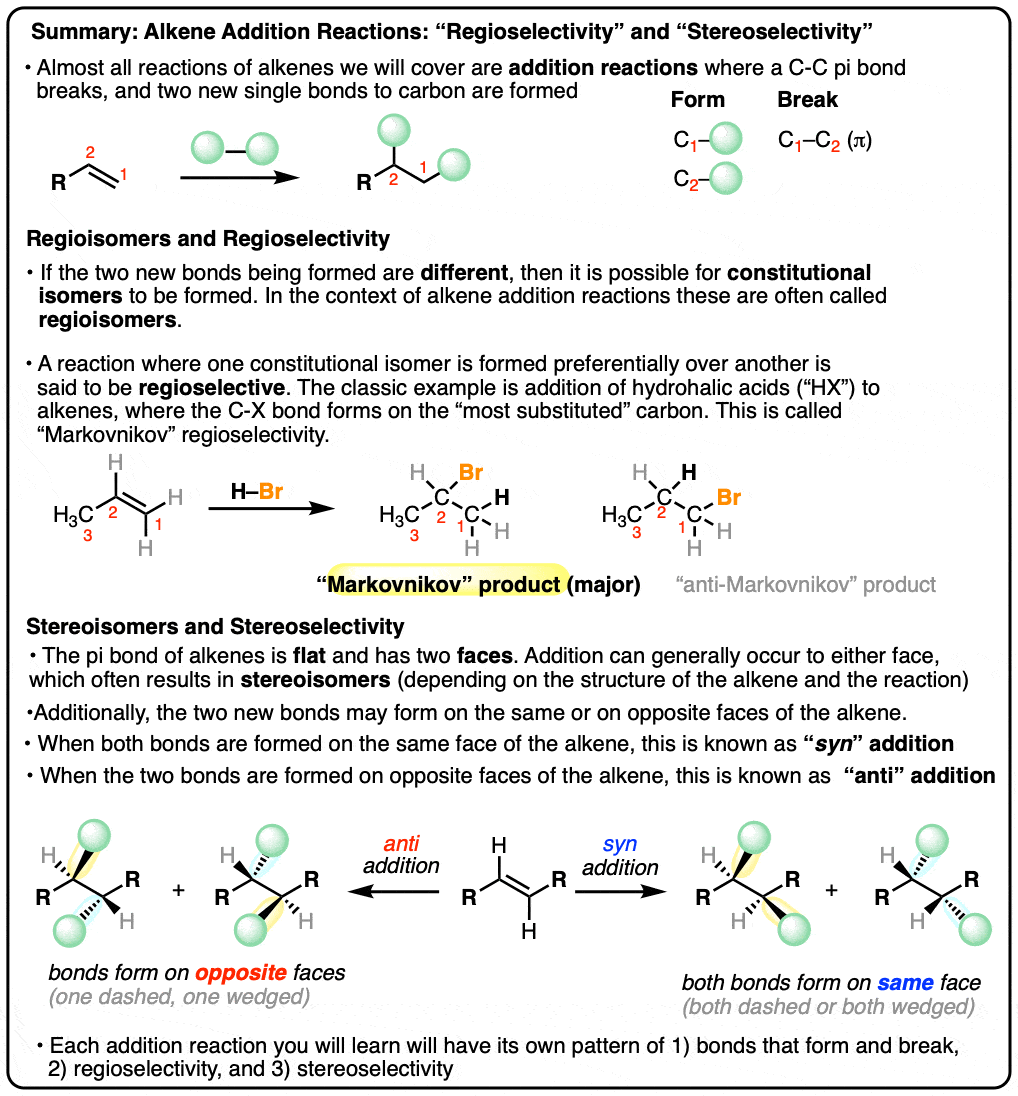 summary of alkene addition reactions - regioselectivity and stereoselectivity syn anti addition 2