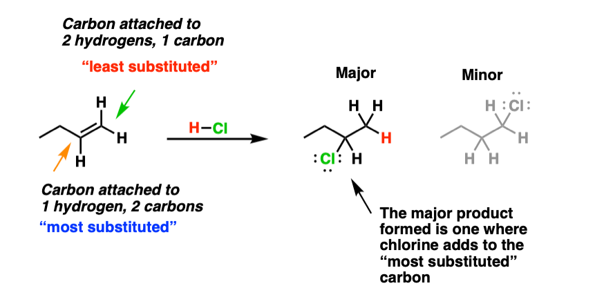 most-substituted-carbon-has-fewer-hydrogens-least-substituted-carbon-has-more-hydrogens