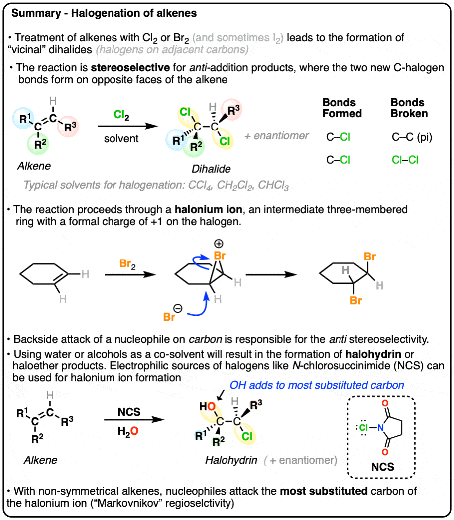 Summary of halogenation reactions bromination chlorination and halohydrin formation