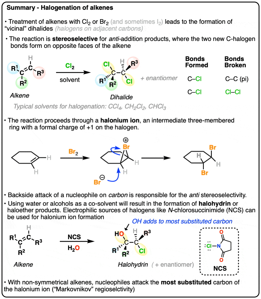 Bromination of Alkenes The Mechanism Master Organic Chemistry