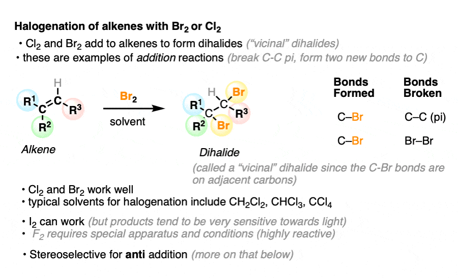 Bromination of Alkenes - The Mechanism – Master Organic Chemistry