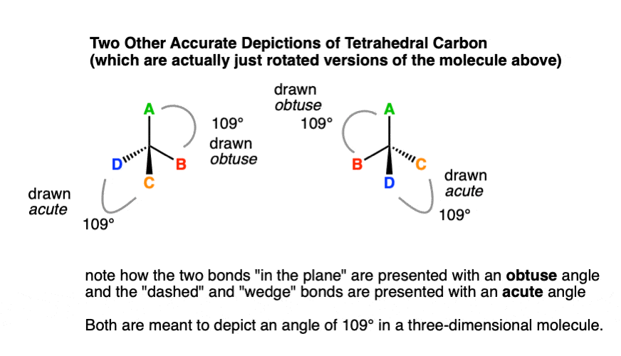 rotated version of tetrahedral carbon where dashes and wedges are still acute and bonds in plane are still acute