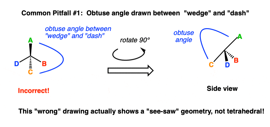 common pitfall in drawing tetrahedral obtuse angle between wedge and dash