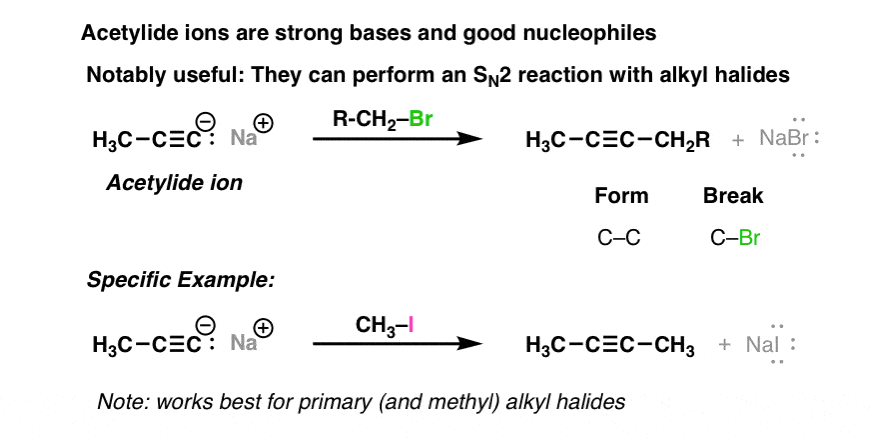 Acetylides from Alkynes, and The Substitution Reactions of Acetylides