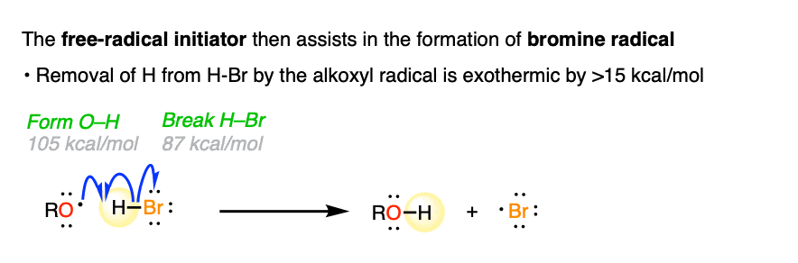 step 2 of initation for hbr addition to alkenes is formation of bromine radical from alkoxy radical and hbr