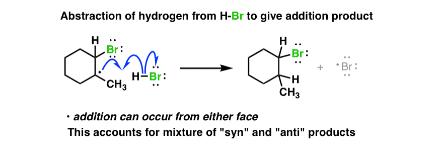 Radical Addition Of HBr To Alkenes w/ ROOR (Peroxides) - Mechanism