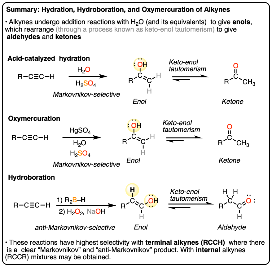 summary-hydration oxymercuration and hydroboration of alkynes gives carbonyl compounds