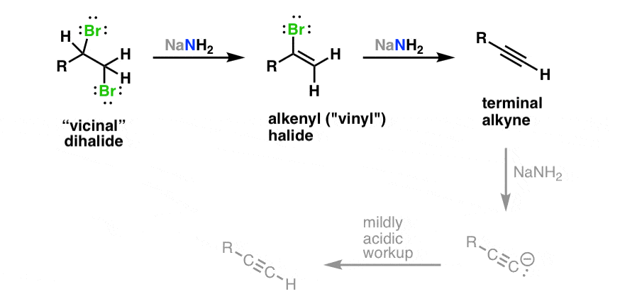 Alkenes To Alkynes Via Halogenation And Elimination Reactions