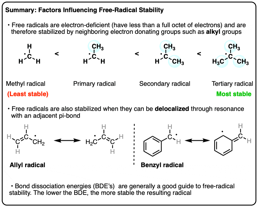 summary-factors influencing stability of free radicals